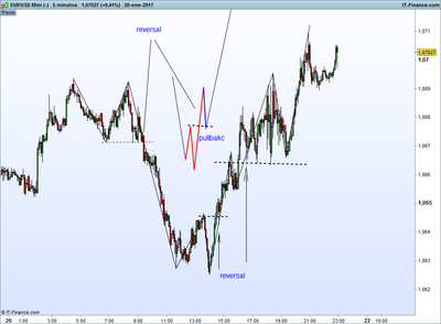 USD Mini (-).png reversales tr1angulando 21-1.png