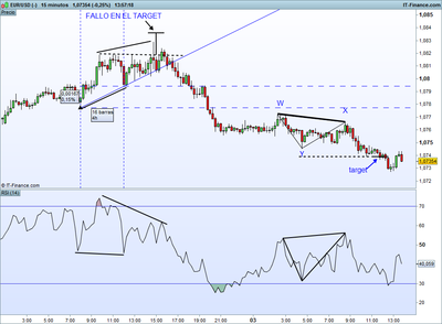 USD (-).png divegencias 03-2 2.png