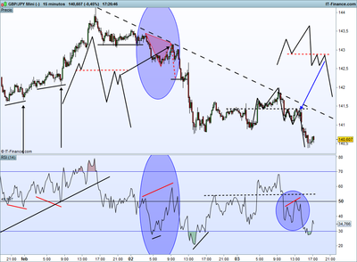 JPY Mini (-).png divergencias 3-2-3.png