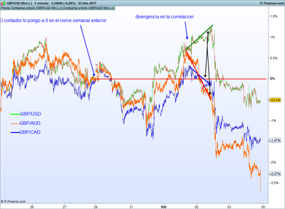 USD Mini (-).png CORRELACIONES EN DIVERGENCA 5-2.png