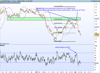 AUD Mini (-).png GBP-AUD 05-2 en retroceso.png