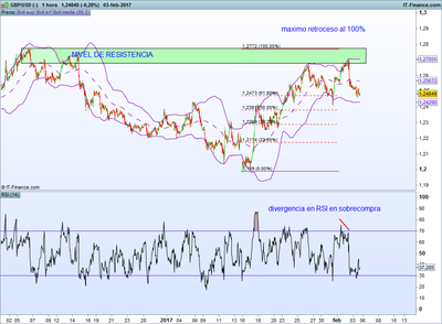 gbpusd 1 hora maximo r 5-2.png