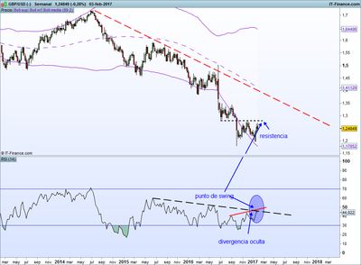 USD (-).png gbpusd semalal 5-2 resistencia.png