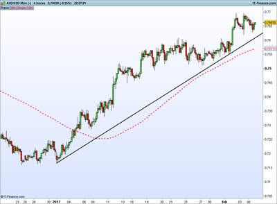 AUDUSD Mini (-).png62.png