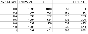 Tabla Entradas-Comisiones