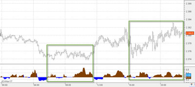 Ruido_en_lateral_vs_tendencia.jpg