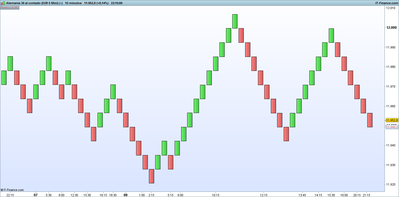 Alemania 30 al contado (EUR 5 Mini) (-).png precio en renko.png