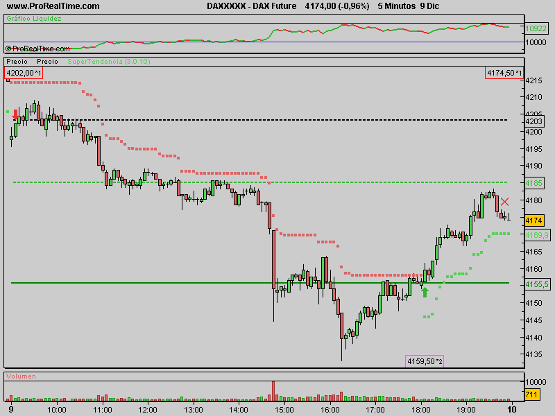 DAX Future 0912c.png