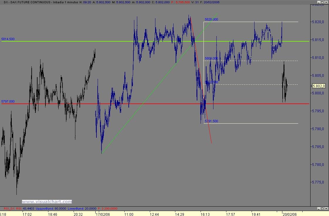 dax00.jpg