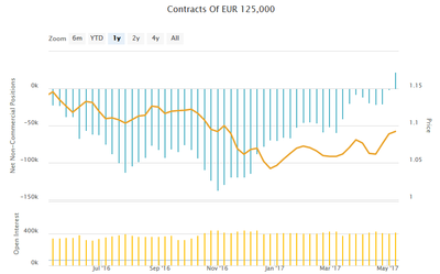 CoT_EURUSD.png