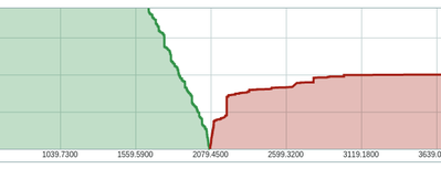 depth_market.png