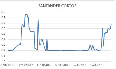 CORTOS SANTANDER.jpg