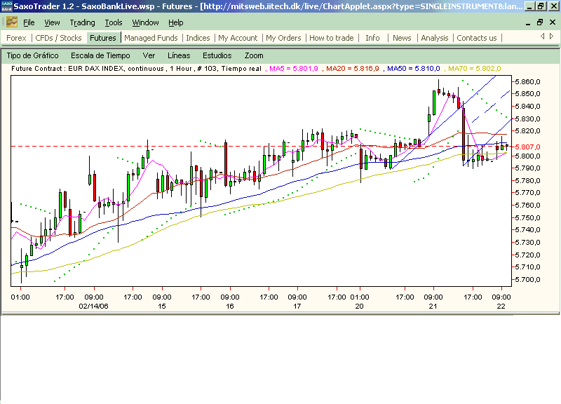 fdax.cuidado.con.el.cruce.bulls.gif
