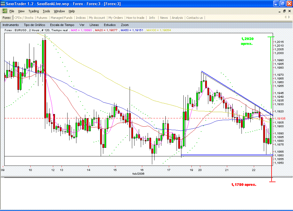 eurusd.triángulo.asesino.XD.gif