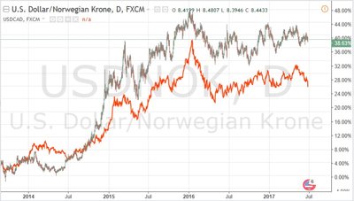 usdnok.jpg