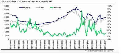 ibex versus estimativas.jpg