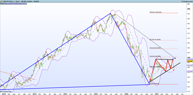 gbpjpy diario 6-7.png