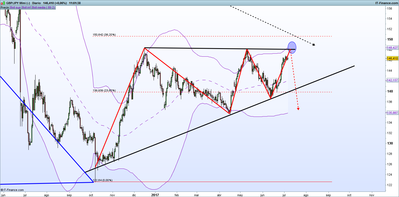 JPY Mini (-).png gbp jpy 4h 6-7.png
