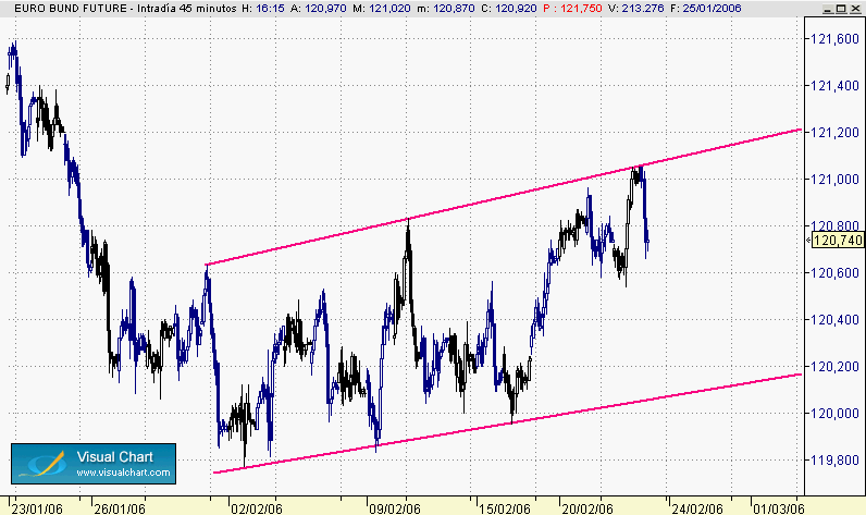 bund 23-2-a.gif