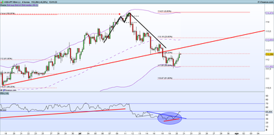 JPY Mini (-).png 20-7 4H.png