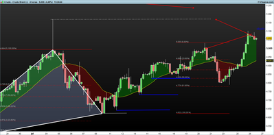 Crudo - Crudo Brent (-).png 26-7-4h.png