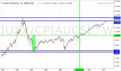 nasdaq cpi.jpg