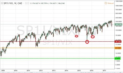 sp-vix.jpg