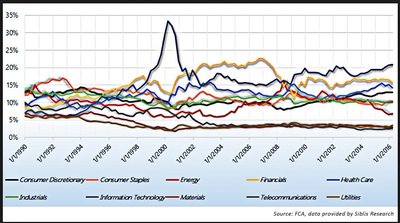 peso inices.jpg