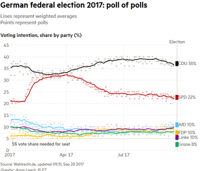 German_Polls.png
