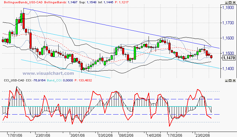 USD-CAD.gif