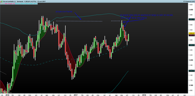 XAUUSD Semanal.png 13-10- semanal.png