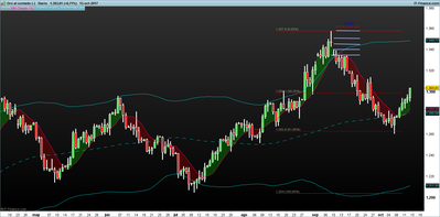 XAUUSD Diario.png 13-10 diario.png