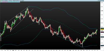 XAUUSD 4 horas.png 13-10 gatillo.png