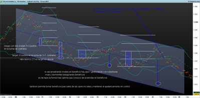 XAUUSD 15 minutos.png piramidar en beneficios 15m.png