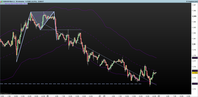 EURUSD 15 minutos.png pautas de mercado 23-10.png