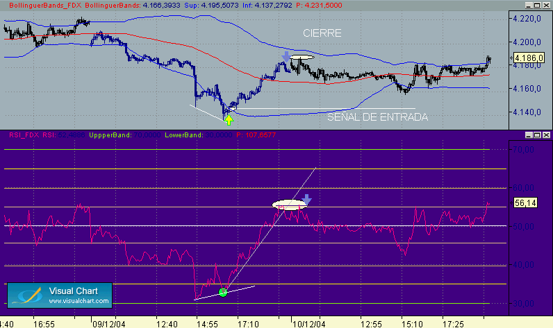 DIVERGENCIA  DAX.gif