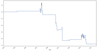 arbol44sp500.png