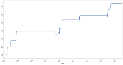 arbol45sp500.png