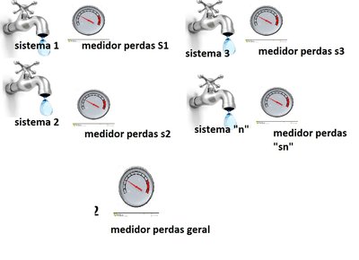 sistema multicontrol.jpg