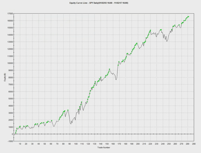 RSI_MACD_NORM_STRAT.png