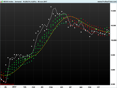 IBX35 Semanal.png