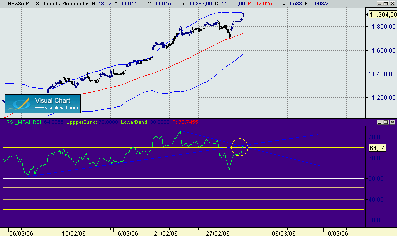 patron de alta probabilidad ibex 1-3.gif