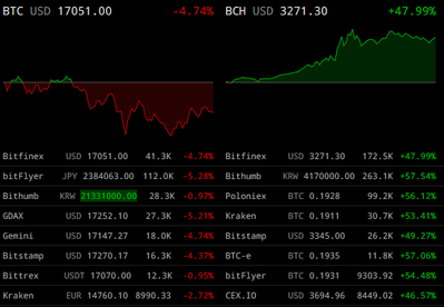 btc-vs-bch.png