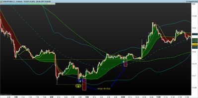 USDJPY 1 minuto.png entradas 28-12.png