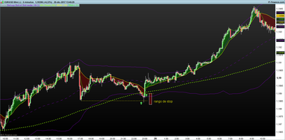 EURUSD 5 minutos.png entradas 28-12 en pivot.png