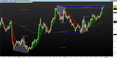 EURUSD 4 horas.png proyecciones 28-12.png