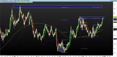 EURUSD 4 horas.png proyecciones 28-12-2.png