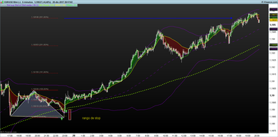 EURUSD 5 minutos.png.proyecciones 28-12-3.png