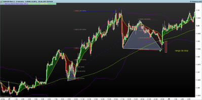 EURUSD 5 minutos.png proyecciones 28-12-4.png