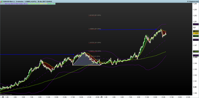 EURUSD 5 minutos.png 29-12.png